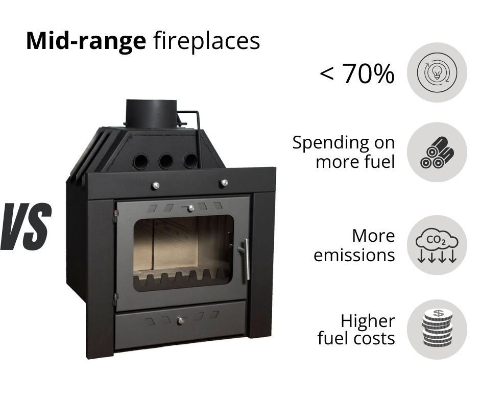 Mid-class built-in wood-burning fireplace